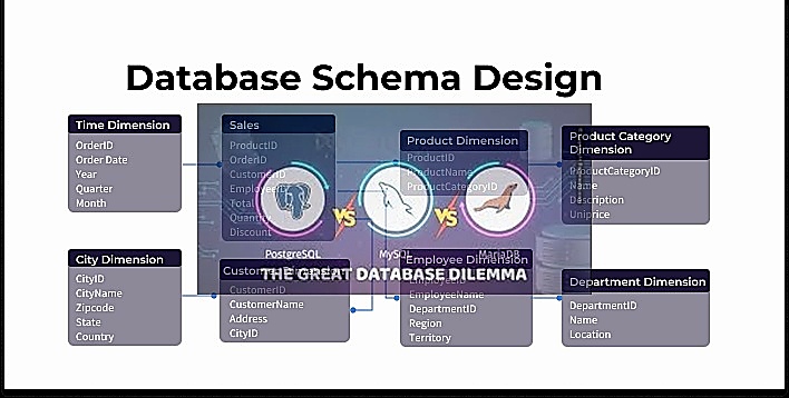 Relational Databases with Cluster Setup